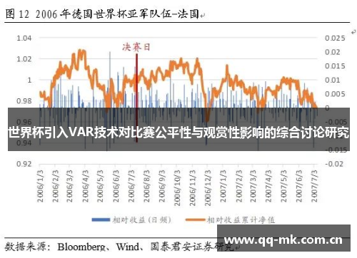 世界杯引入VAR技术对比赛公平性与观赏性影响的综合讨论研究 世界杯引入VAR技术对比赛公平性与观赏性影响的综合讨论研究