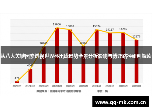 从八大关键因素透视世界杯出线形势全景分析影响与博弈路径研判解读