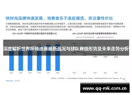 深度解析世界杯预选赛最新战况与球队晋级形势及未来走势分析